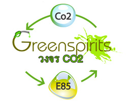 Greenspirits E85 CO2-Kreislauf 