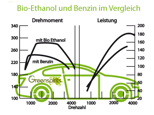 bioethanol nachteile