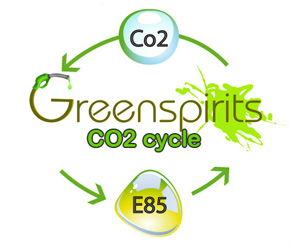 Greenspirits E85 CO2 cycle