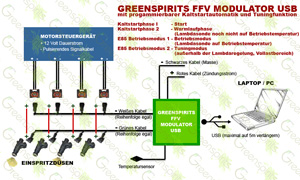 Greenspirits E85 FFV-Modulator USB-Schaltplan 