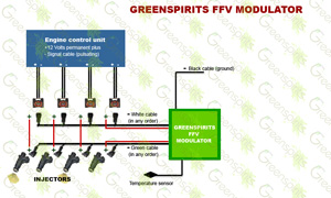 Greenspirits E85 FFV modulator circuit diagram